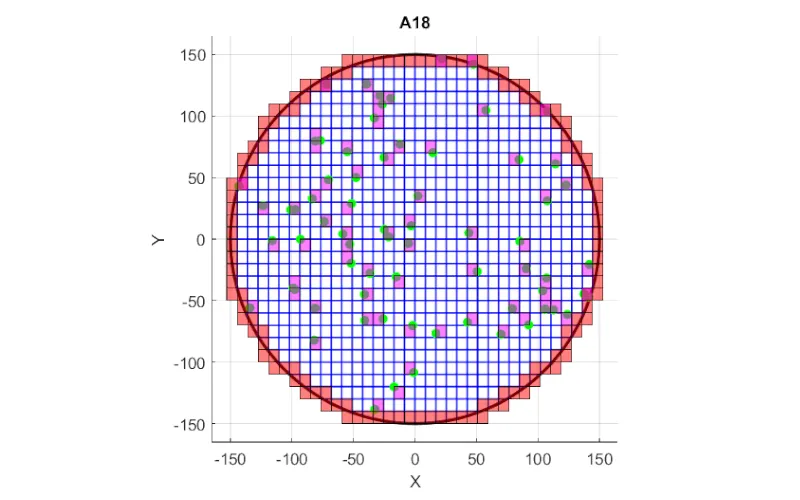 a18
