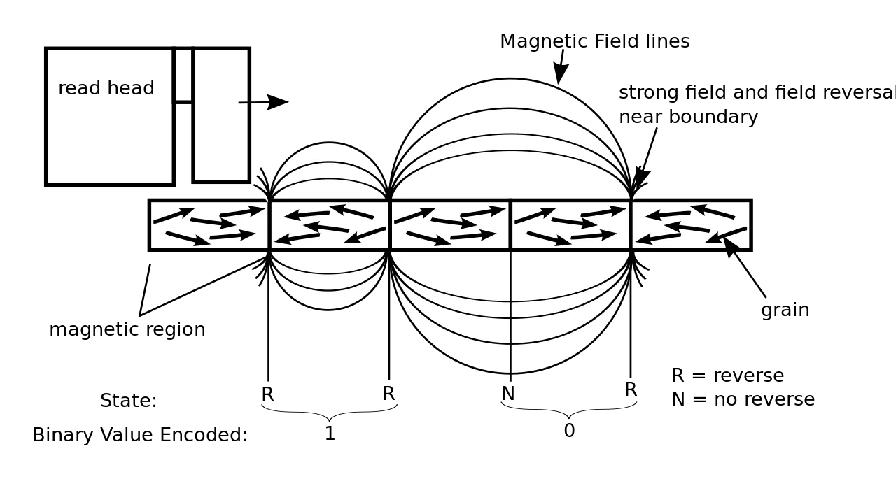 mag